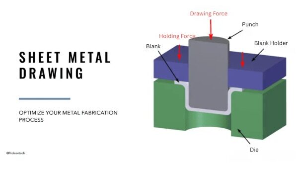 Exploring Sheet Metal Drawing: Process, Benefits & Applications