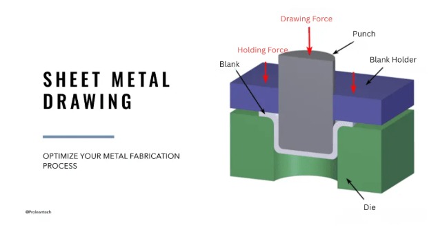 Exploring Sheet Metal Drawing: Process, Benefits & Applications