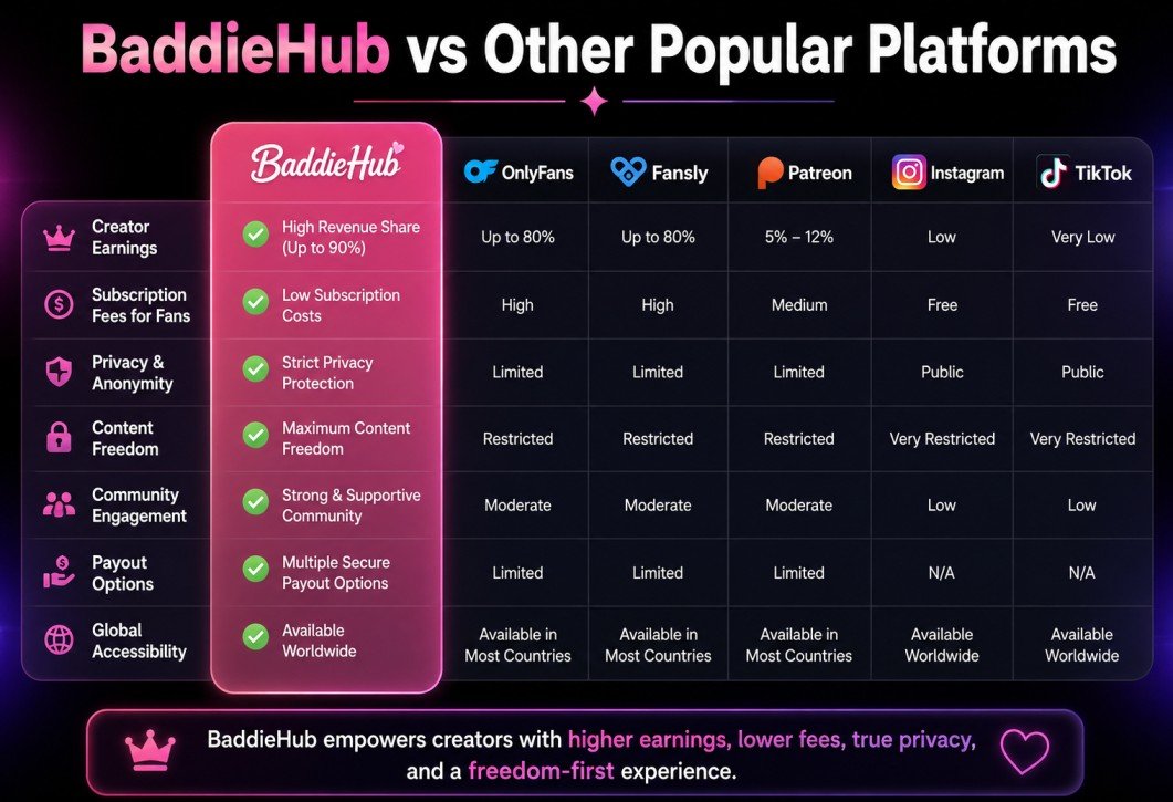 BaddieHub vs Other Popular Platforms